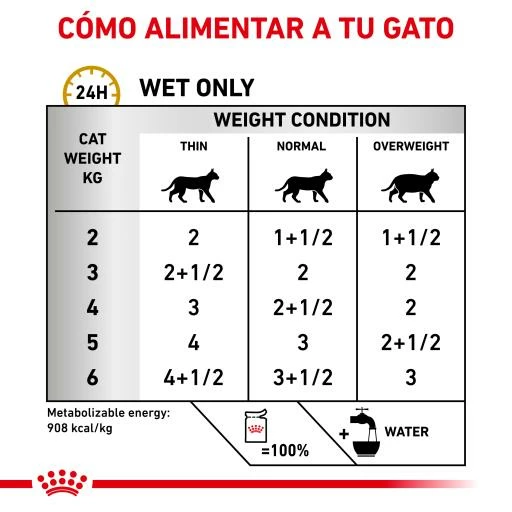 Royal Canin Comida Húmeda VHN Urinary S/O Salsa 6 Royal Canin Comida Húmeda VHN Urinary S/O Salsa - Imagen 4