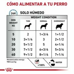 Royal Canin Comida Húmeda Hypoallergenic Canine -Suministros De Mascotas Ventas 2024 RC VET WET DogHypo200g CV Eretailkit 3 es ES 62fcc0bb11faf g
