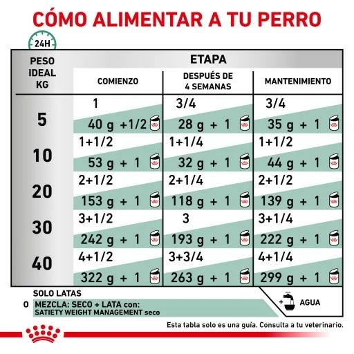 Royal Canin Comida Húmeda Satiety Canine 10 Royal Canin Comida Húmeda Satiety Canine - Imagen 8