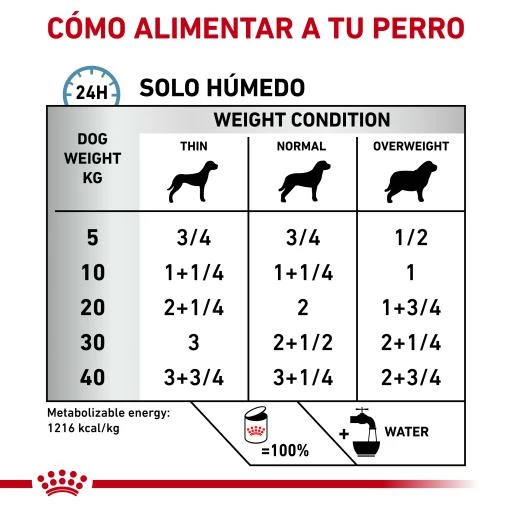 Pack 12 Royal Canin Comida Húmeda Sensitivity Control Canine Pollo Y Arroz 7 Pack 12 Royal Canin Comida Húmeda Sensitivity Control Canine Pollo Y Arroz - Imagen 5