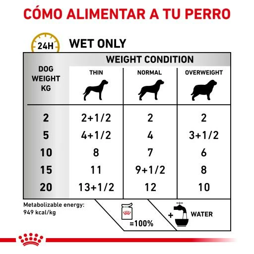 Royal Canin Urinary S/O Ageing +7 7 Royal Canin Urinary S/O Ageing +7 - Imagen 5