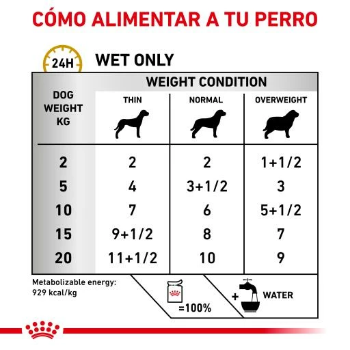 Royal Canin Urinary S/O Comida Húmeda 7 Royal Canin Urinary S/O Comida Húmeda - Imagen 5