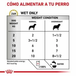 Royal Canin Urinary S/O Moderate Calorie -Suministros De Mascotas Ventas 2024 RC VET WET DogUrinarySOMC CV Eretailkit 2 es ES 62fcc7b37344d g