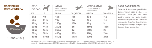 Acana Pienso Ranchlands Para Perros Adultos De Ternera 6 Acana Pienso Ranchlands Para Perros Adultos De Ternera - Imagen 4