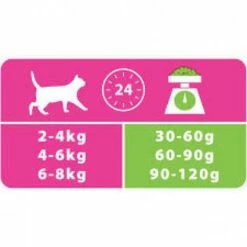 Pro Plan Pienso Optidigest Delicate Adult De Pavo Para Gatos 15 Pro Plan Pienso Optidigest Delicate Adult De Pavo Para Gatos -Suministros De Mascotas Ventas 2024 images 63f4ae079dae4 g