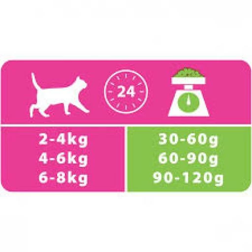 Pro Plan Pienso Optidigest Delicate Adult De Pavo Para Gatos 7 Pro Plan Pienso Optidigest Delicate Adult De Pavo Para Gatos - Imagen 5