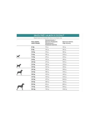 Natura Diet Pienso Sin Cereales De Salmón Y Coco Para Perros 5 Natura Diet Pienso Sin Cereales De Salmón Y Coco Para Perros - Imagen 3