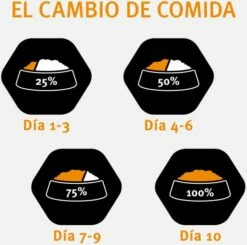 Pro Plan Optiage Adult 7+ De Pollo Medium/Large -Suministros De Mascotas Ventas 2024 optiage adult 7 de pollo medium large 7 g