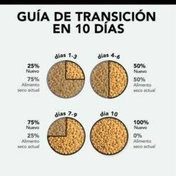 Pro Plan Optirenal Original Adult De Pollo -Suministros De Mascotas Ventas 2024 optirenal original adult de pollo 3 g