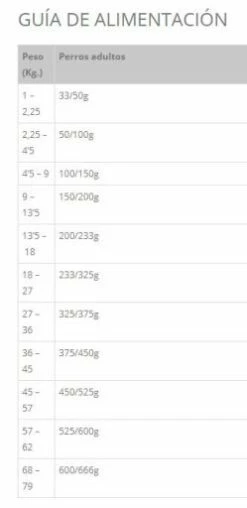 Taste Of The Wild Pacific Stream Pienso Con Salmón Ahumado Para Perros 11 Taste Of The Wild Pacific Stream Pienso Con Salmón Ahumado Para Perros -Suministros De Mascotas Ventas 2024 pacific stream pienso con salmon ahumado para perros 3 g 1