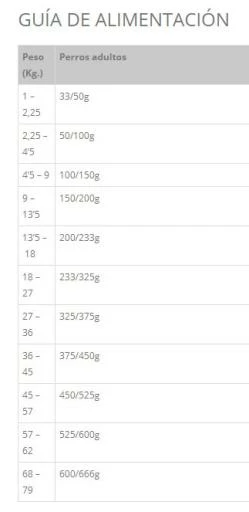 Taste Of The Wild Pacific Stream Pienso Con Salmón Ahumado Para Perros 7 Taste Of The Wild Pacific Stream Pienso Con Salmón Ahumado Para Perros - Imagen 5