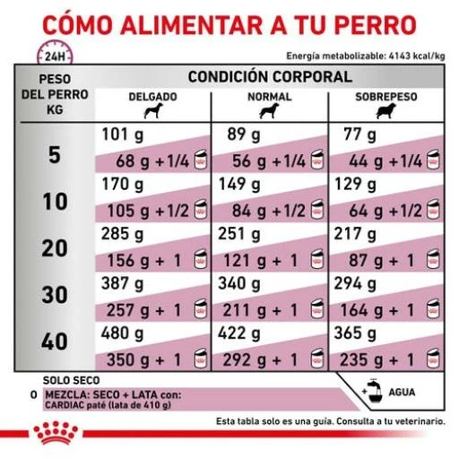 Royal Canin Veterinary Diet Cardiac 11 Royal Canin Veterinary Diet Cardiac - Imagen 9