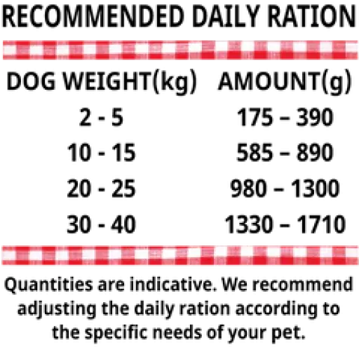 Pack 12 Alpha Spirit Albóndigas De Venado Y Romero 4 Pack 12 Alpha Spirit Albóndigas De Venado Y Romero - Imagen 2