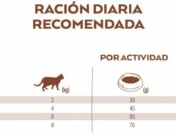 Nature's Variety Pienso Selected De Pollo Campero Para Gatos Esterilizados 14 Nature's Variety Pienso Selected De Pollo Campero Para Gatos Esterilizados -Suministros De Mascotas Ventas 2024 selected sterilized pollo en libertad 7 g