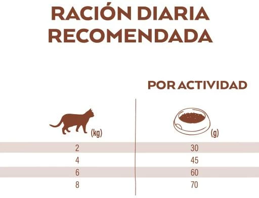 Nature's Variety Pienso Selected De Pollo Campero Para Gatos Esterilizados 8 Nature's Variety Pienso Selected De Pollo Campero Para Gatos Esterilizados - Imagen 6