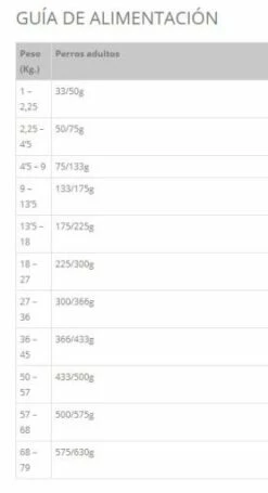 Taste Of The Wild Wetlands Pienso Con Pato Para Perros 9 Taste Of The Wild Wetlands Pienso Con Pato Para Perros -Suministros De Mascotas Ventas 2024 wetlands pienso con pato para perros 3 3 g